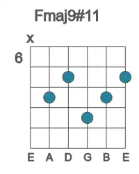 Guitar voicing #0 of the F maj9#11 chord